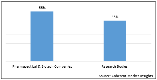 ARTIFICIAL INTELLIGENCE IN DIGITAL GENOME MARKET